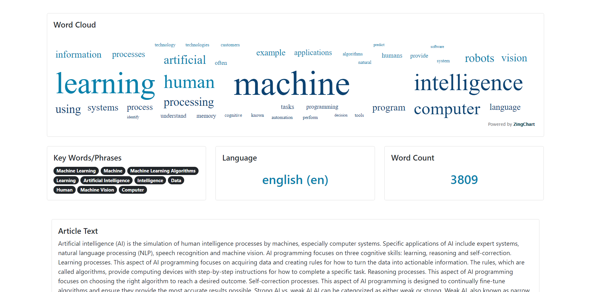 Intelligent Article Analyzer