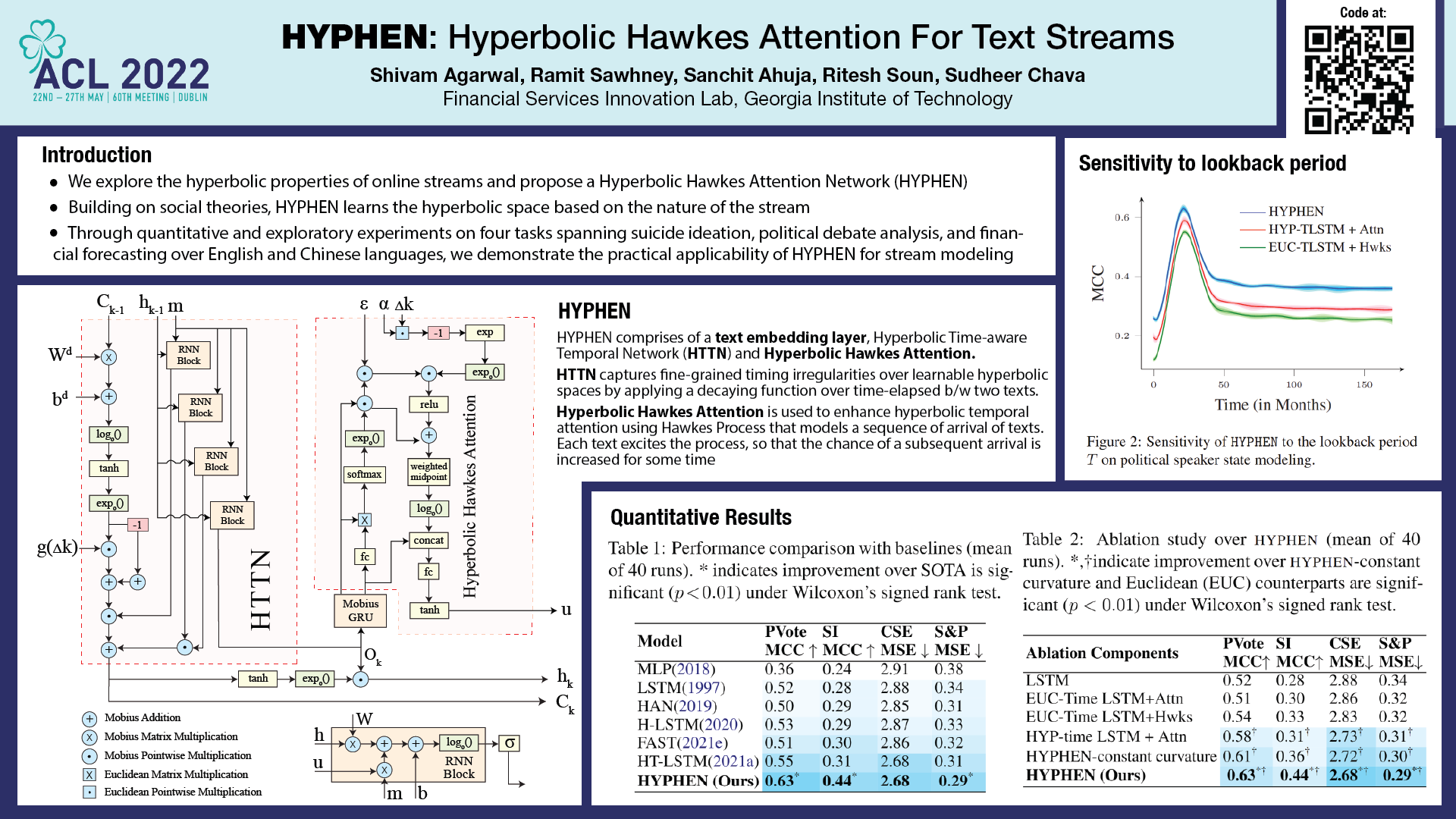 HYPHEN ACL 2022