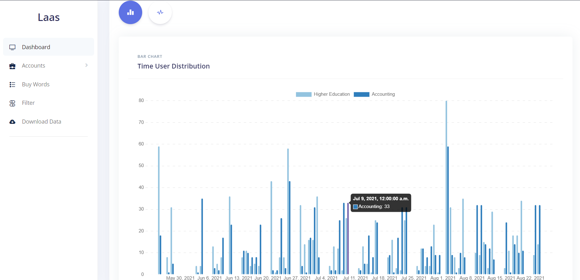 Dashboard for Lead Generation