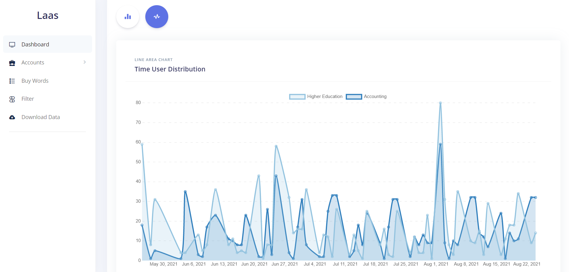 Global Dashboard