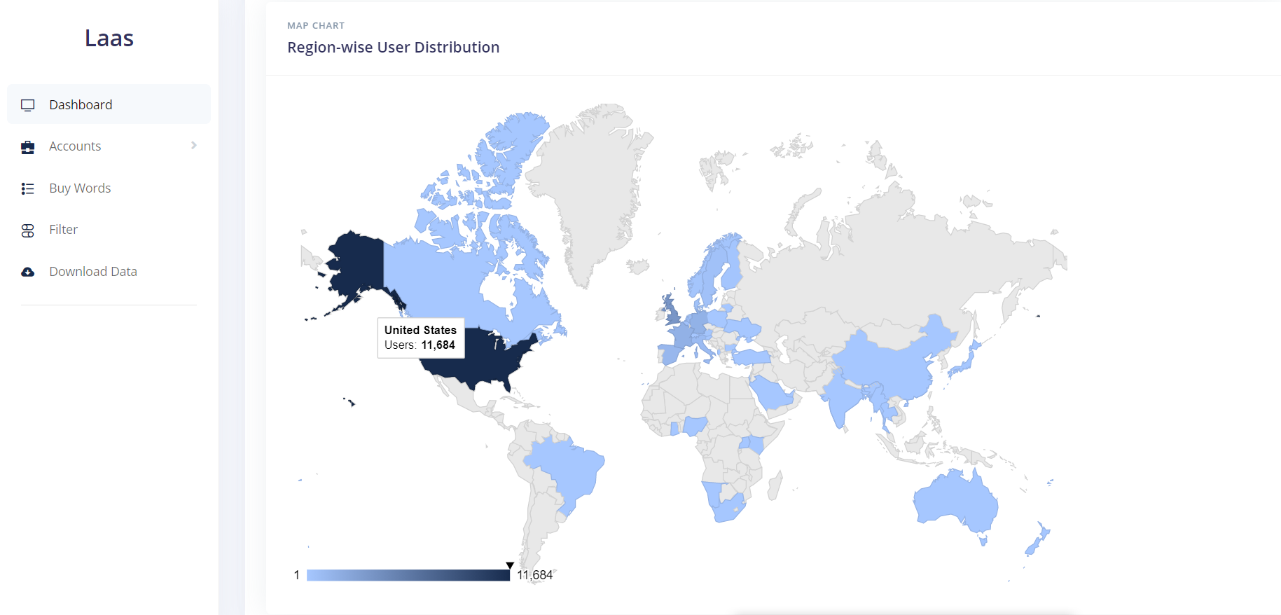 Global Dashboard