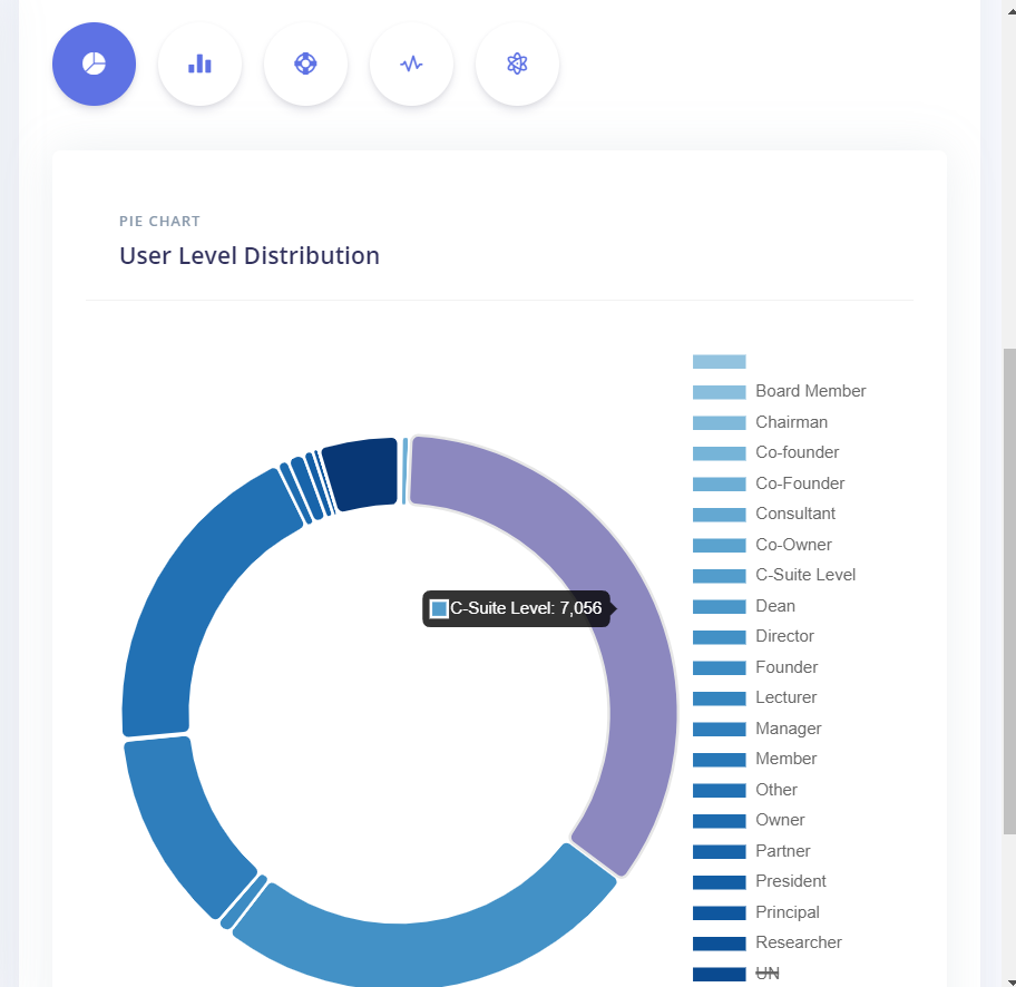 Global Dashboard